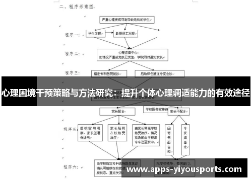 心理困境干预策略与方法研究：提升个体心理调适能力的有效途径