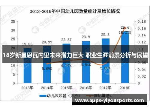 18岁新星恩瓦内里未来潜力巨大 职业生涯前景分析与展望