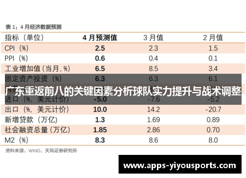 广东重返前八的关键因素分析球队实力提升与战术调整