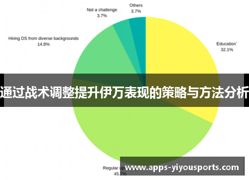 通过战术调整提升伊万表现的策略与方法分析