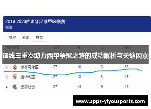 锋线三重奏助力西甲争冠之路的成功解析与关键因素