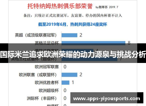 国际米兰追求欧洲荣耀的动力源泉与挑战分析