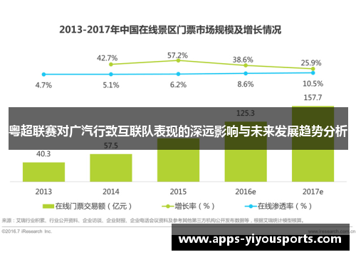 粤超联赛对广汽行致互联队表现的深远影响与未来发展趋势分析