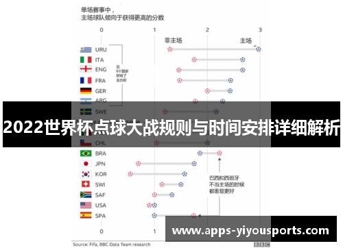 2022世界杯点球大战规则与时间安排详细解析